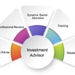 investment-advisors